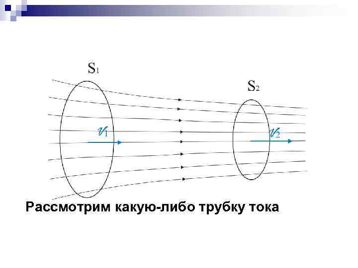 Рассмотрим какую-либо трубку тока 