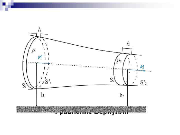 Уравнение Бернулли 