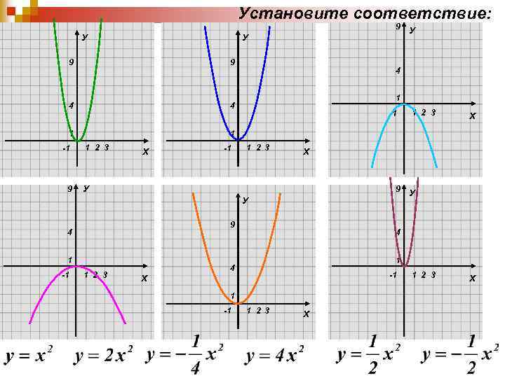 Установите соответствие: У 9 У У 9 9 4 4 1 -1 9 4