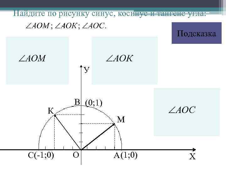 Найдите по рисунку синус, косинус и тангенс угла: Подсказка У К С(-1; 0) В