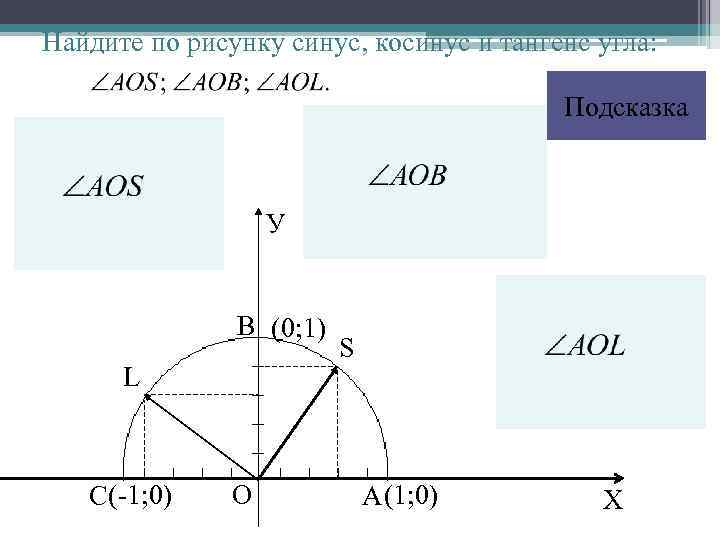 Найдите по рисунку синус, косинус и тангенс угла: Подсказка У В (0; 1) L