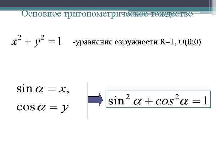 Основное тригонометрическое тождество -уравнение окружности R=1, О(0; 0) 