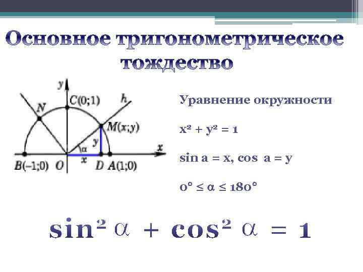 Уравнение окружности х2 + у2 = 1 sin а = x, cos а =