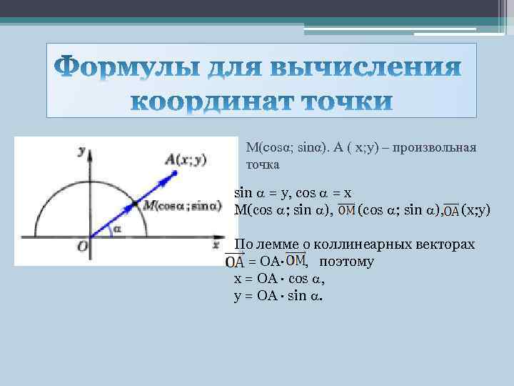 М(сosα; sinα). А ( x; y) – произвольная точка sin = y, cos =