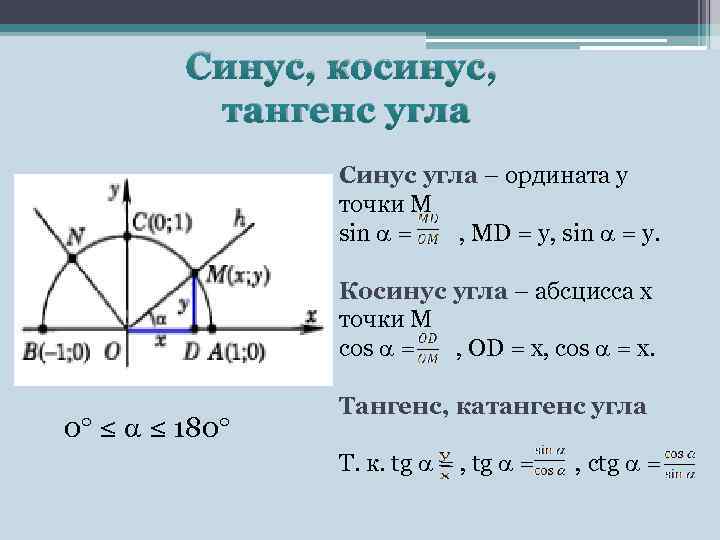 Как перевести тангенс в косинус в ворде