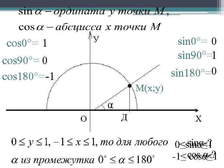 У cos 0°= 1 sin 0°= 0 sin 90°=1 sin 180°=0 cos 90°= 0