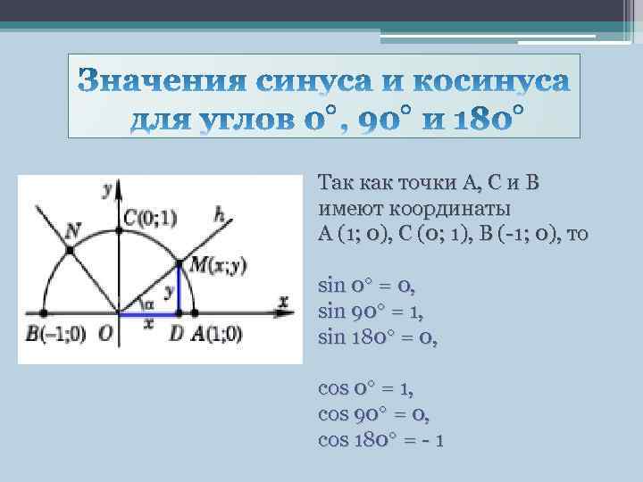 Так как точки А, С и B имеют координаты А (1; 0), С (0;