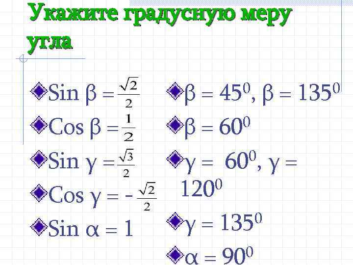 Укажите градусную меру угла Sin β = Cos β = Sin γ = Cos