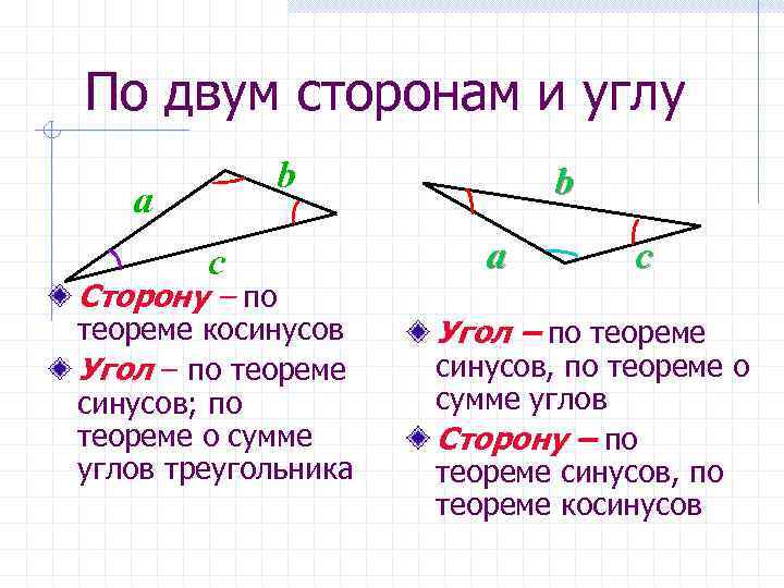 По двум сторонам и углу b а c Сторону – по теореме косинусов Угол