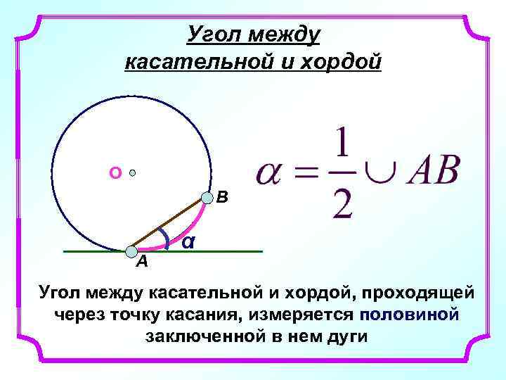 Угол между касательной и хордой О В А α Угол между касательной и хордой,