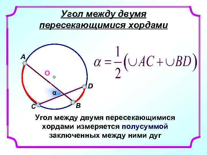 Угол между двумя пересекающимися хордами А О D α С В Угол между двумя