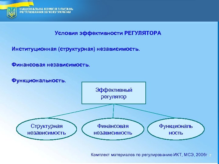 National Commission for Communication Regulation of Ukraine 7 Условия эффективности РЕГУЛЯТОРА Институционная (структурная) независимость.
