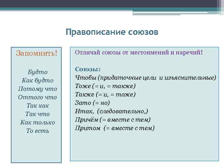 Правописание союзов Запомнить! Будто Как будто Потому что Оттого что Так как Так что