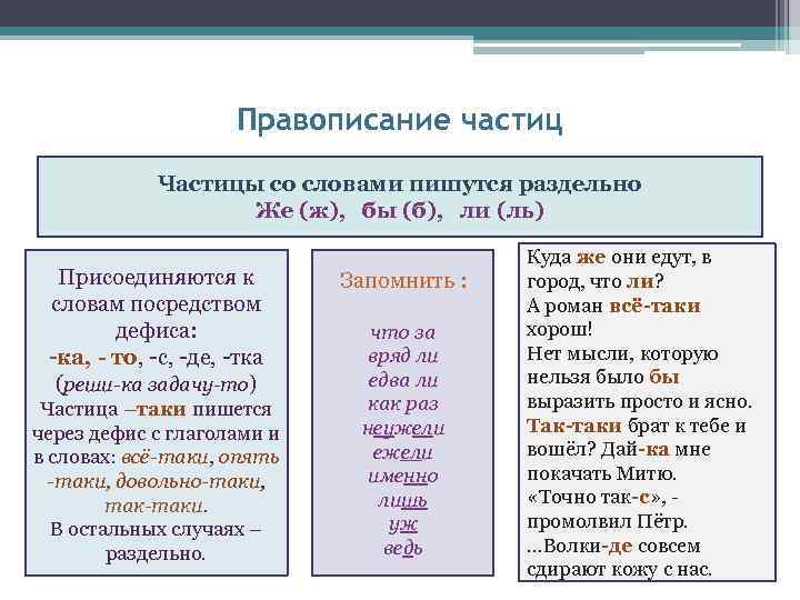 Правописание частиц Частицы со словами пишутся раздельно Же (ж), бы (б), ли (ль) Присоединяются