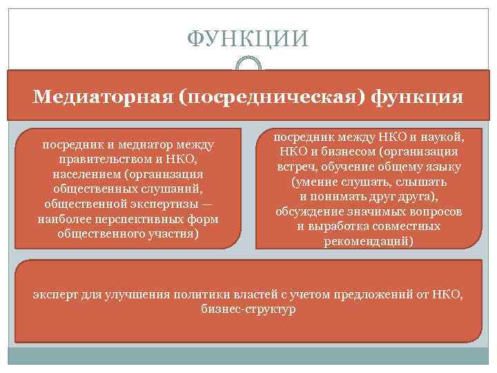 Посредник между. Функции посредничества. Посредническое предприятие функции. Посредническая функция. Основные функции посреднического предприятия.