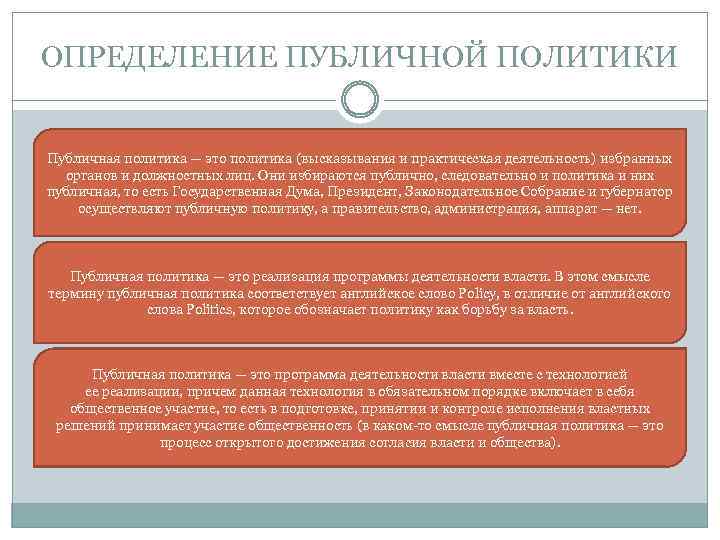 Политик определение. Политика определение. Определения понятия политика. Публичная политика определение. Виды публичной политики.