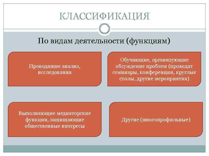 Кампании партий. Взаимодействие политических партий. Федеральные и региональные политические партии. Сотрудничество политических партий. Взаимосвязь политических партий и власти.