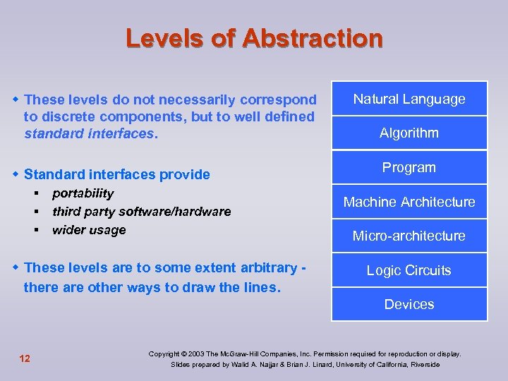 Levels of Abstraction w These levels do not necessarily correspond to discrete components, but