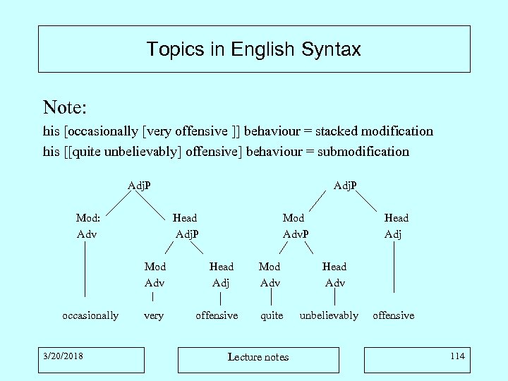 Topics in English Syntax Note: his [occasionally [very offensive ]] behaviour = stacked modification