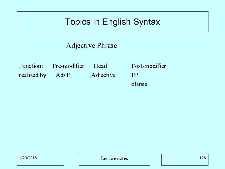 Topics in English Syntax Adjective Phrase Function: Pre-modifier realised by Adv. P 3/20/2018 Head