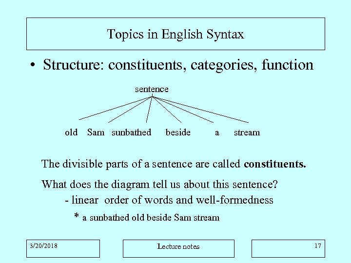 Topics in English Syntax • Structure: constituents, categories, function sentence old Sam sunbathed beside