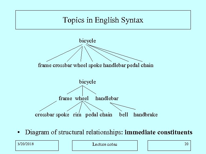 Topics in English Syntax bicycle frame crossbar wheel spoke handlebar pedal chain bicycle frame