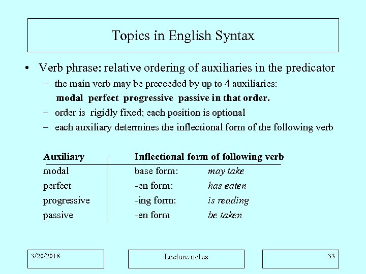 Topics in English Syntax • Verb phrase: relative ordering of auxiliaries in the predicator