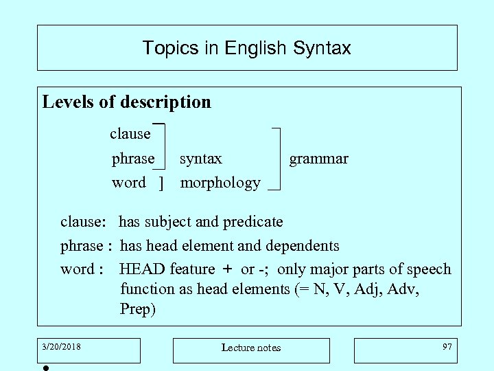 Topics in English Syntax Levels of description clause phrase syntax word ] morphology grammar