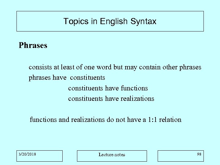 Topics in English Syntax Phrases consists at least of one word but may contain