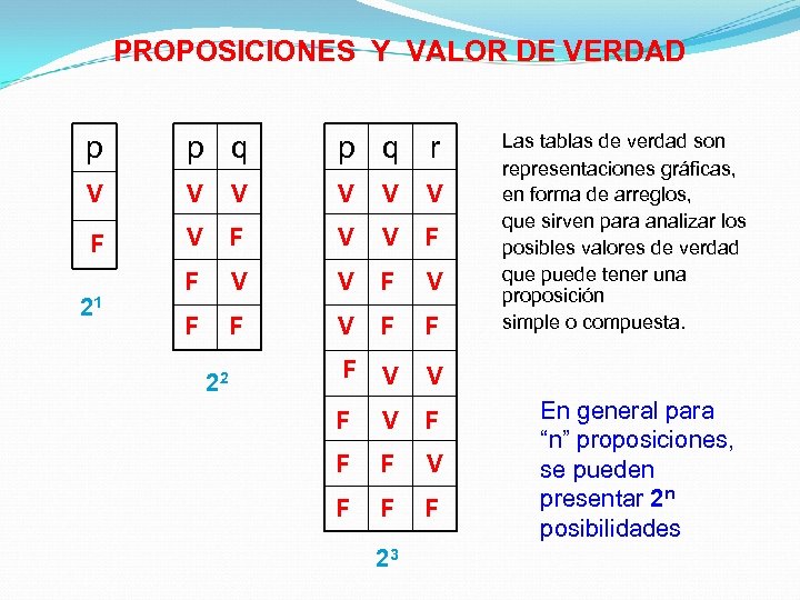 PROPOSICIONES Y VALOR DE VERDAD p p q r V V V F F