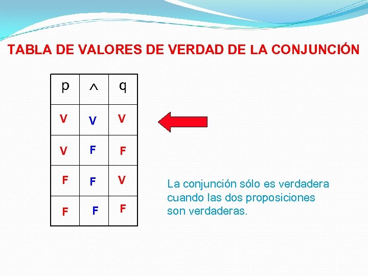 TABLA DE VALORES DE VERDAD DE LA CONJUNCIÓN p q V V F F