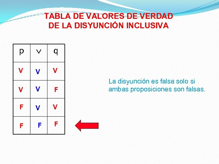 TABLA DE VALORES DE VERDAD DE LA DISYUNCIÓN INCLUSIVA p q V V V