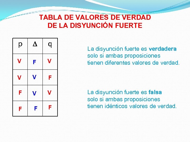 TABLA DE VALORES DE VERDAD DE LA DISYUNCIÓN FUERTE p q V F V