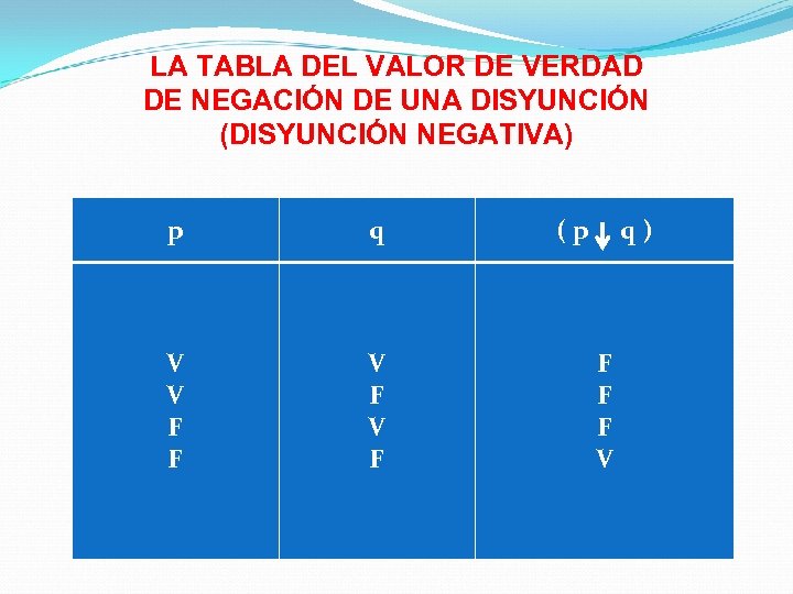 LA TABLA DEL VALOR DE VERDAD DE NEGACIÓN DE UNA DISYUNCIÓN (DISYUNCIÓN NEGATIVA) p