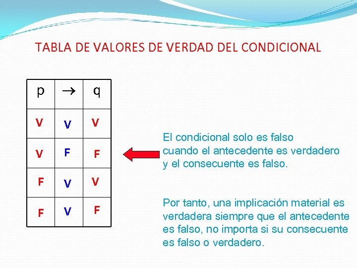 TABLA DE VALORES DE VERDAD DEL CONDICIONAL p q V V F F F