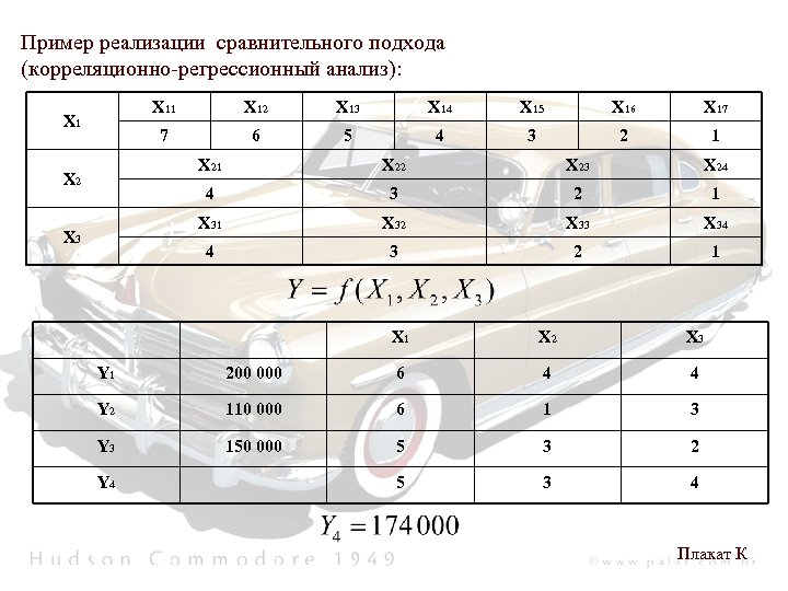 Пример реализации сравнительного подхода (корреляционно-регрессионный анализ): X 11 X 13 X 14 X 15