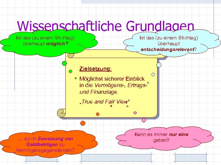 Wissenschaftliche Grundlagen Ist das (zu einem Stichtag) überhaupt möglich? Ist das (zu einem Stichtag)