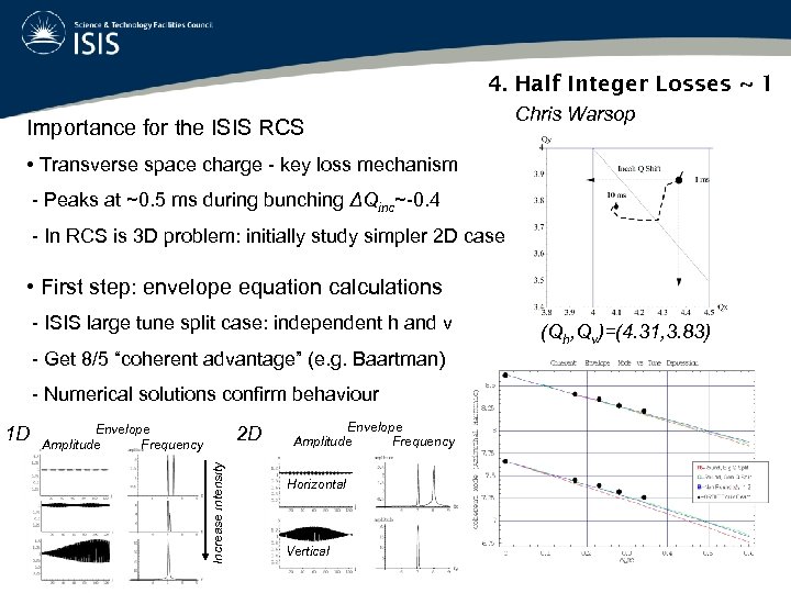 4. Half Integer Losses ~ 1 Importance for the ISIS RCS Chris Warsop •