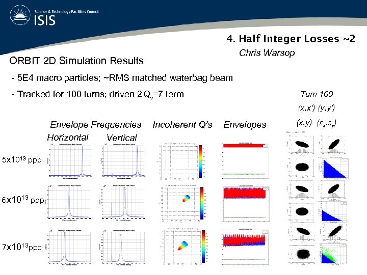 4. Half Integer Losses ~2 Chris Warsop ORBIT 2 D Simulation Results - 5