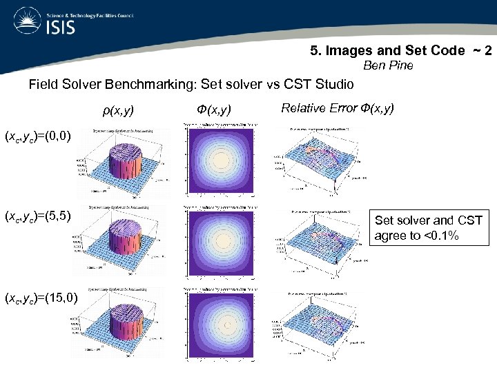  5. Images and Set Code ~ 2 Ben Pine Field Solver Benchmarking: Set