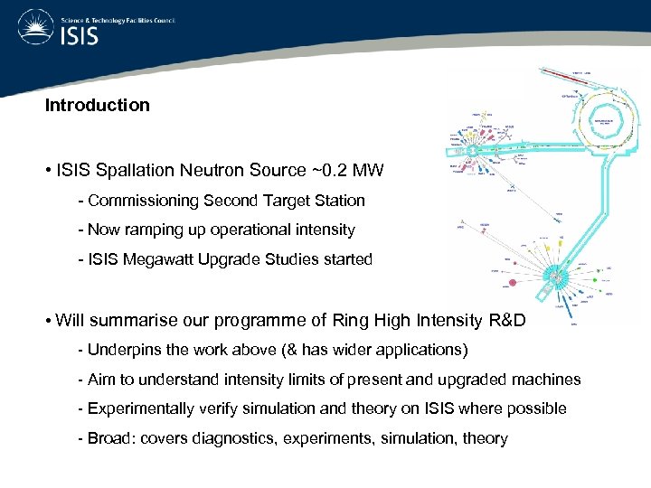 Introduction • ISIS Spallation Neutron Source ~0. 2 MW - Commissioning Second Target Station