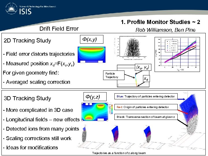 1. Profile Monitor Studies ~ 2 Drift Field Error 2 D Tracking Study Rob