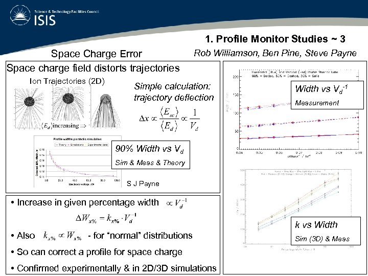 1. Profile Monitor Studies ~ 3 Space Charge Error Space charge field distorts trajectories