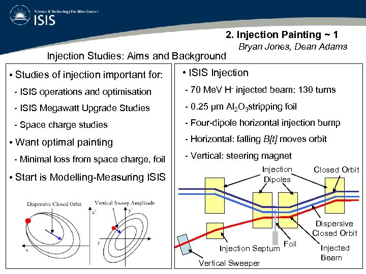 2. Injection Painting ~ 1 Injection Studies: Aims and Background Bryan Jones, Dean Adams