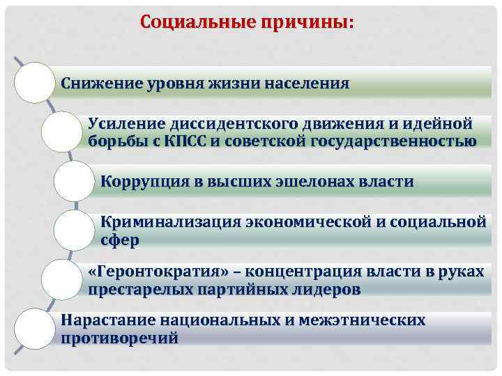 Социальные причины: Снижение уровня жизни населения Усиление диссидентского движения и идейной борьбы с КПСС