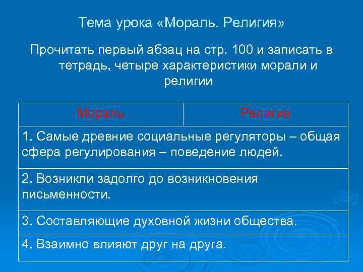 Презентация к уроку обществознания 10 класс мораль - 97 фото