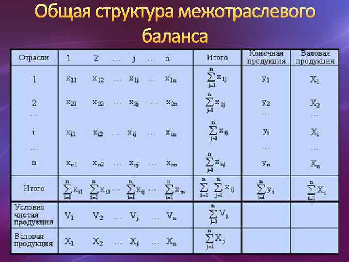 Схема межотраслевого баланса