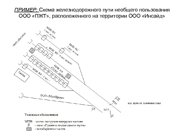 Схема железнодорожного пути