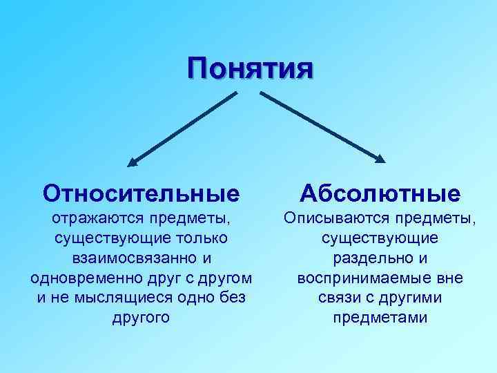 Какое понятие имеет