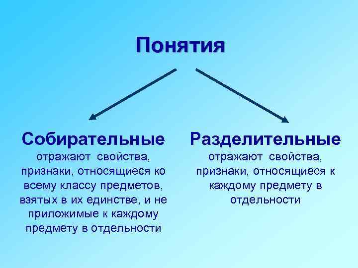 В чем смысл понятия материальной человек